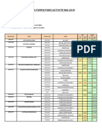 TEMPS-FORF.-Activite-MAI19. 2