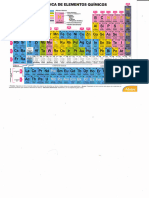 Tabla Periodica