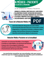 Infografias Bioetica