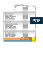 I Mapagbigay Math Q2 Periodic Results