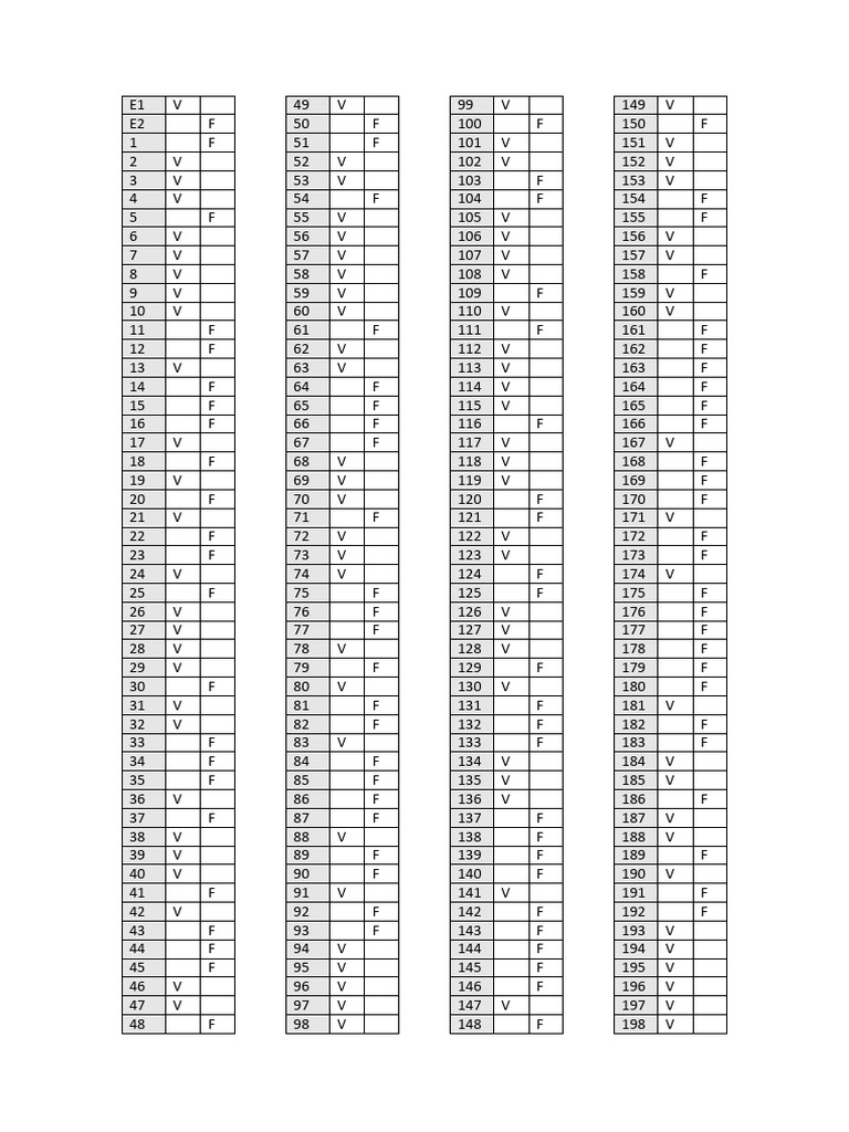 Analyse des réponses V/F E1-E338 | PDF