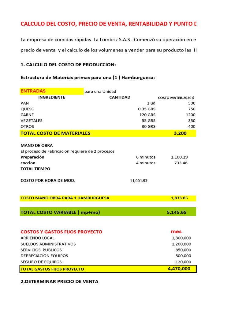 Taller Costos Precio y Punto de Equilibrio | PDF | Margen bruto | Economias