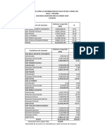 Porcentajes PDA 2da Quincena Enero - Licencia 2024