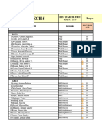 Engtech5 Computation of Honors