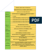 Daftar Regulasi Dan Dokumen