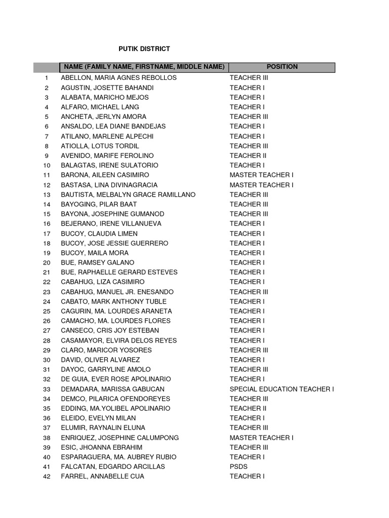 local-city-incentives-2024-putik-district-pdf