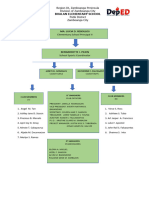 Sports Club Organizational Chart Badminton