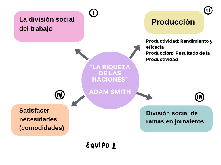 La Riqueza de Las Naciones | PDF