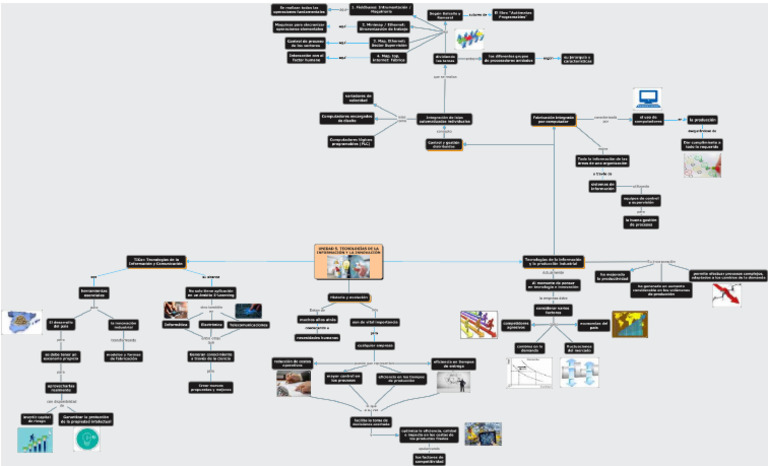 Mapa Mental 1 | PDF