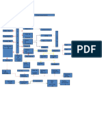 Diagrama de Funcionamiento Del Hotel