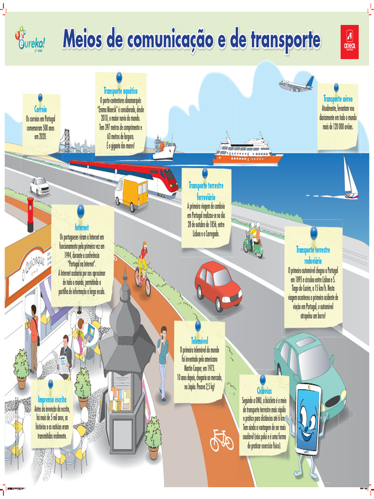 Meios de Comunicacao e Transporte | PDF