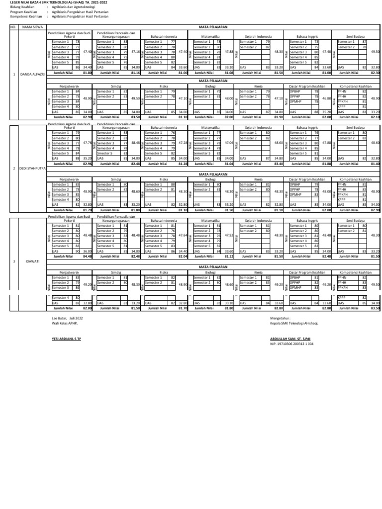 Leger Nilai Ijazah APHP PDF