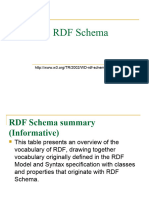 03- Resumo RDF Schema