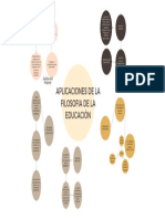 Tema 3 Aplicaciones de La Filosofia de La Educacion