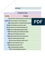 Características de La Ciencia - TABLA