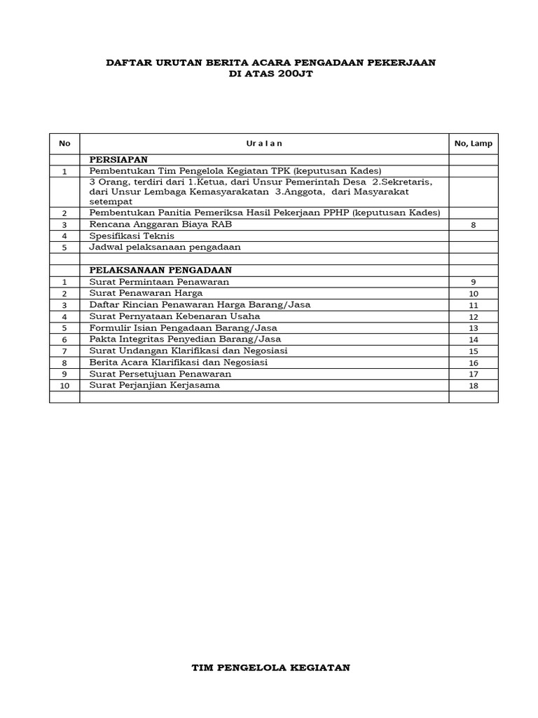 2023 Dokumen Pengadaan Barang Dan Jasa, Ayam | PDF