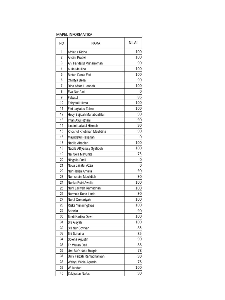 Daftar Nilai Siswa Mapel Informatika | PDF