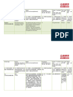 Activity 表格2 