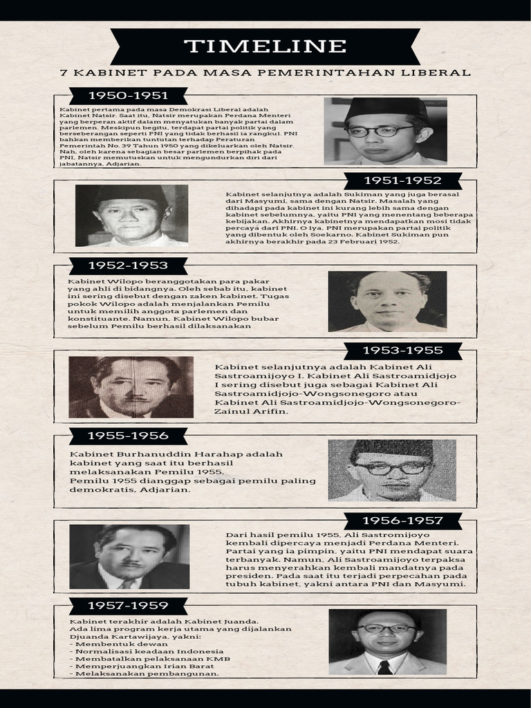 7 Kabinet Pada Masa Demokrasi Liberal Poster Pdf