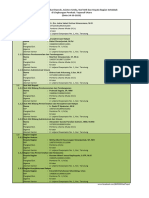 2023-10-024 - Daftar JPTP, Pimpinan OPD, Kabag Setda, Dan Camat Se-Kab. Tapanuli Utara