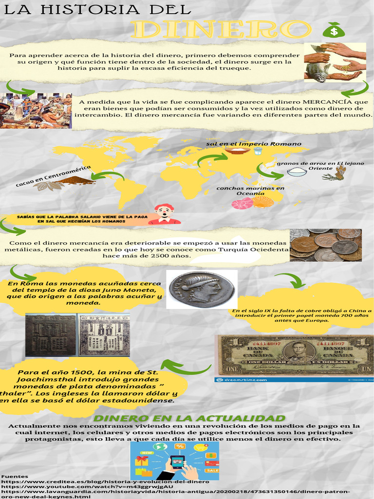 La Historia Del Dinero | PDF | Dinero | Moneda