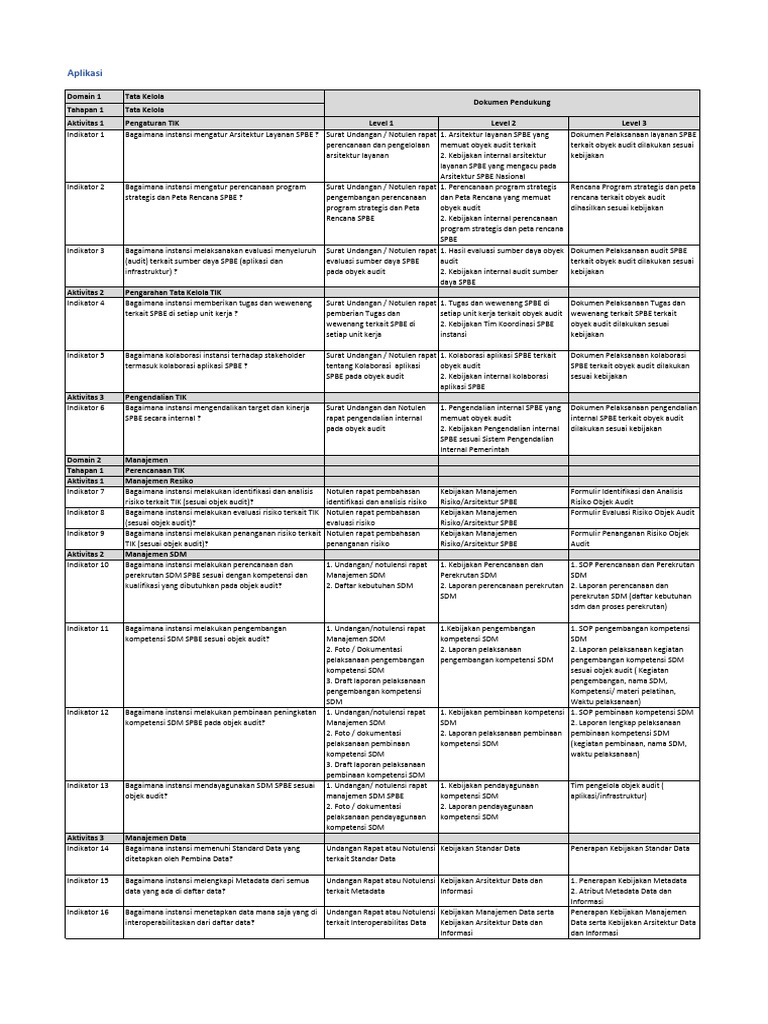 Tata Kelola dan Manajemen TIK SPBE | PDF