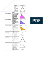 Type of Triangle