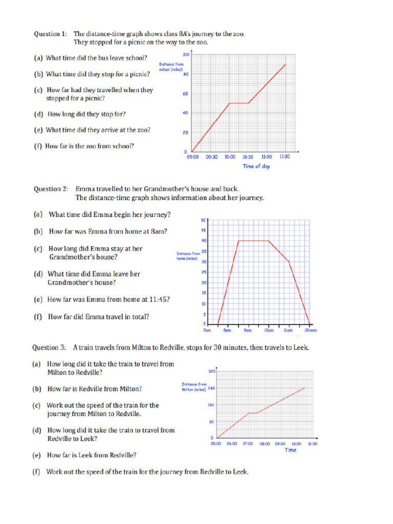 Worksheeet D-T Graph | PDF