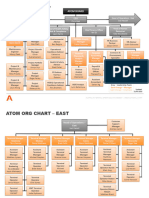 Organisational Structure