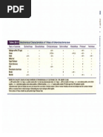 CLSI | PDF