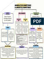 Colorful Clean Project Planning Concept Map Graph