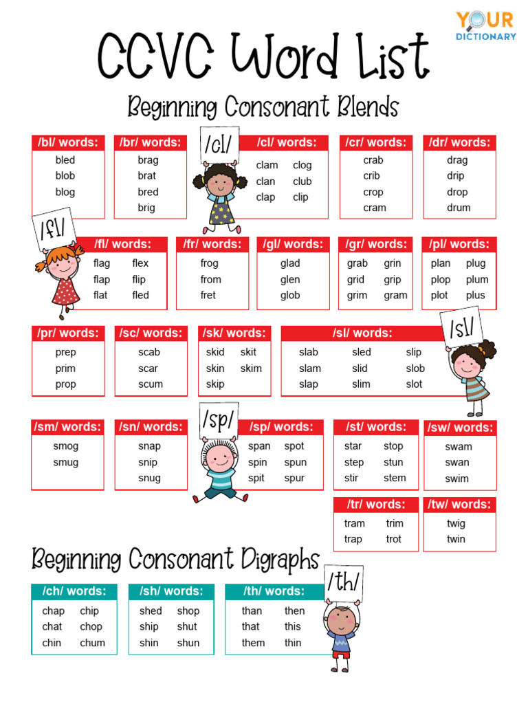 CCVC Word List Worksheet PDF