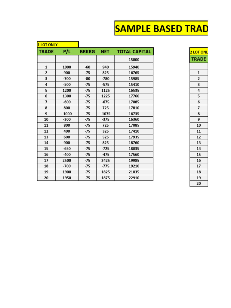 Sample Based Trading Profit Analysis | PDF | Economies