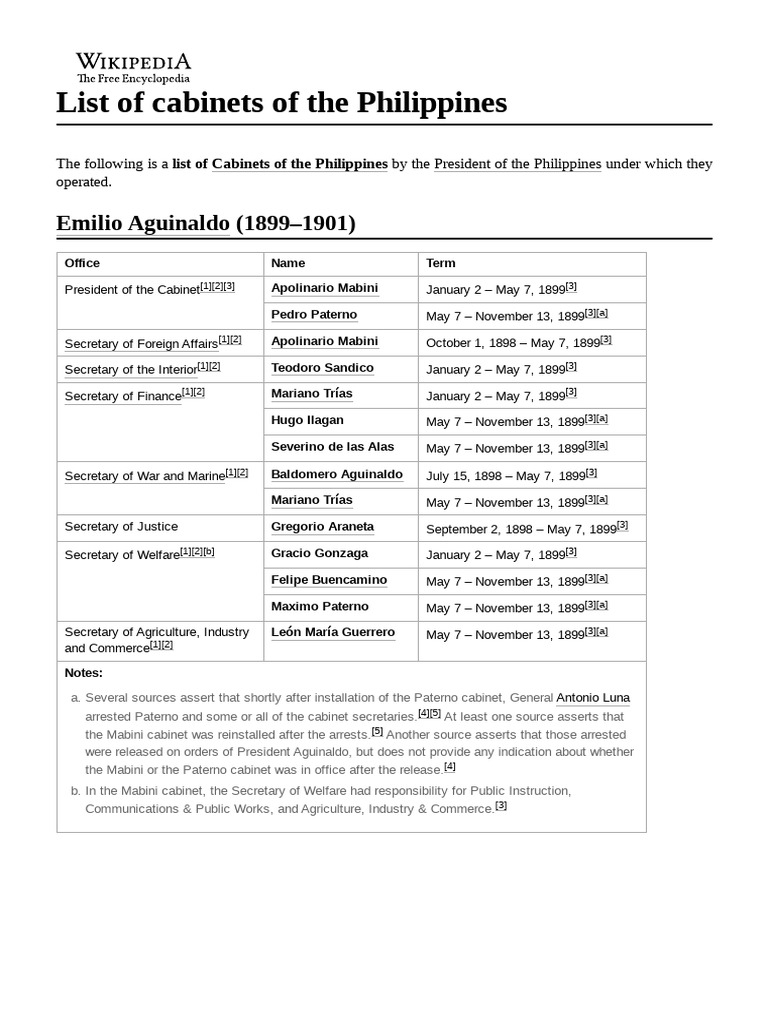 Cabinets of the Philippines History | PDF | Juan Ponce Enrile ...