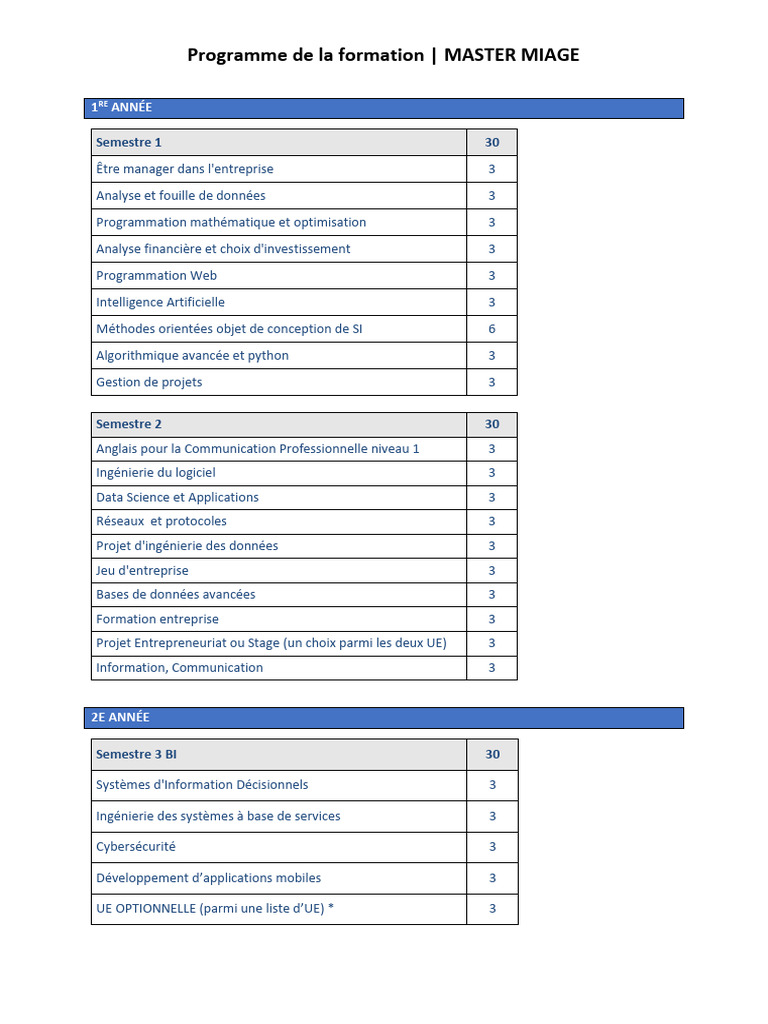 Programme Master MIAGE 1ère et 2ème année | PDF | Application | Système ...
