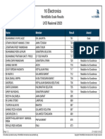 16 Electronics WorldSkills Scale Results