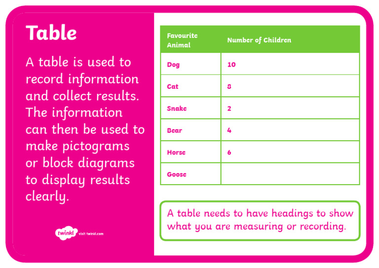 Table Display Poster | PDF