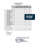 Nilai Supervisi Akademik