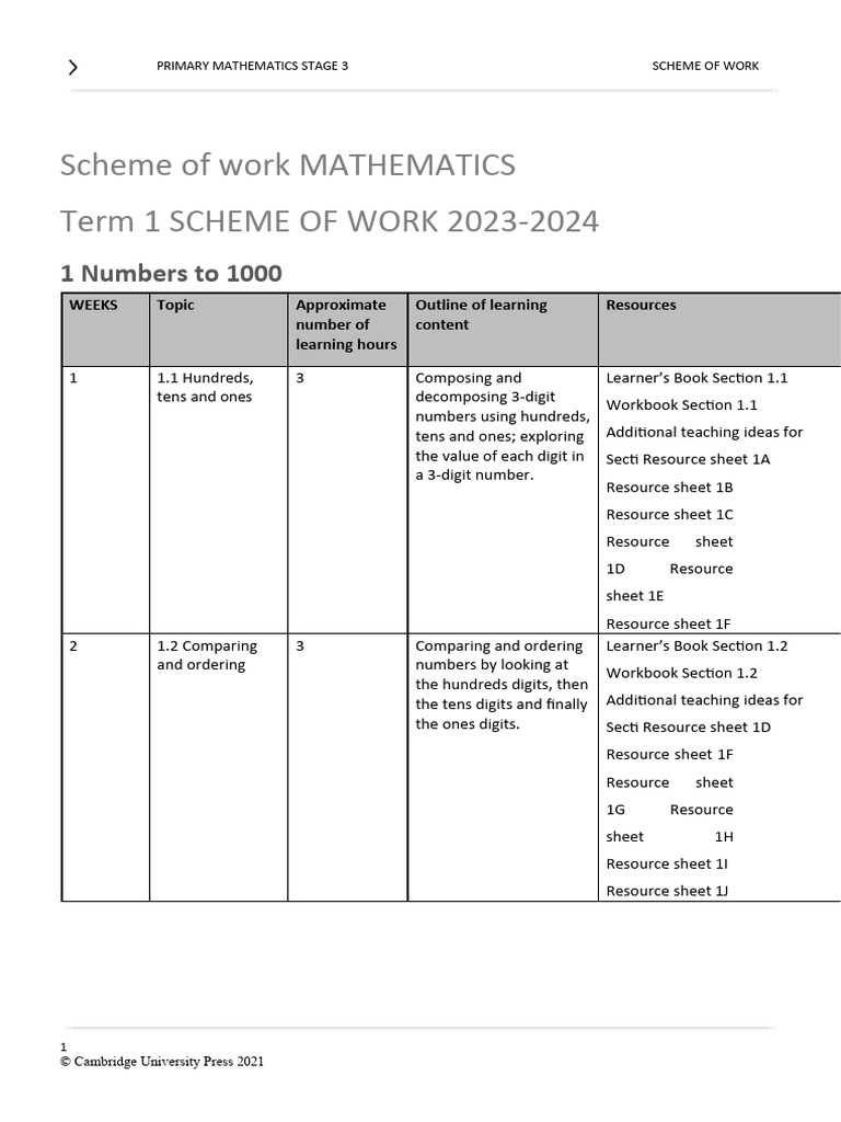 Year 3 Maths Scheme of Work | PDF | Worksheet | Learning