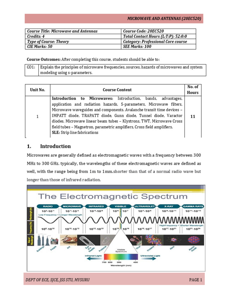 Microwave and Antenna Engineering Notes | PDF