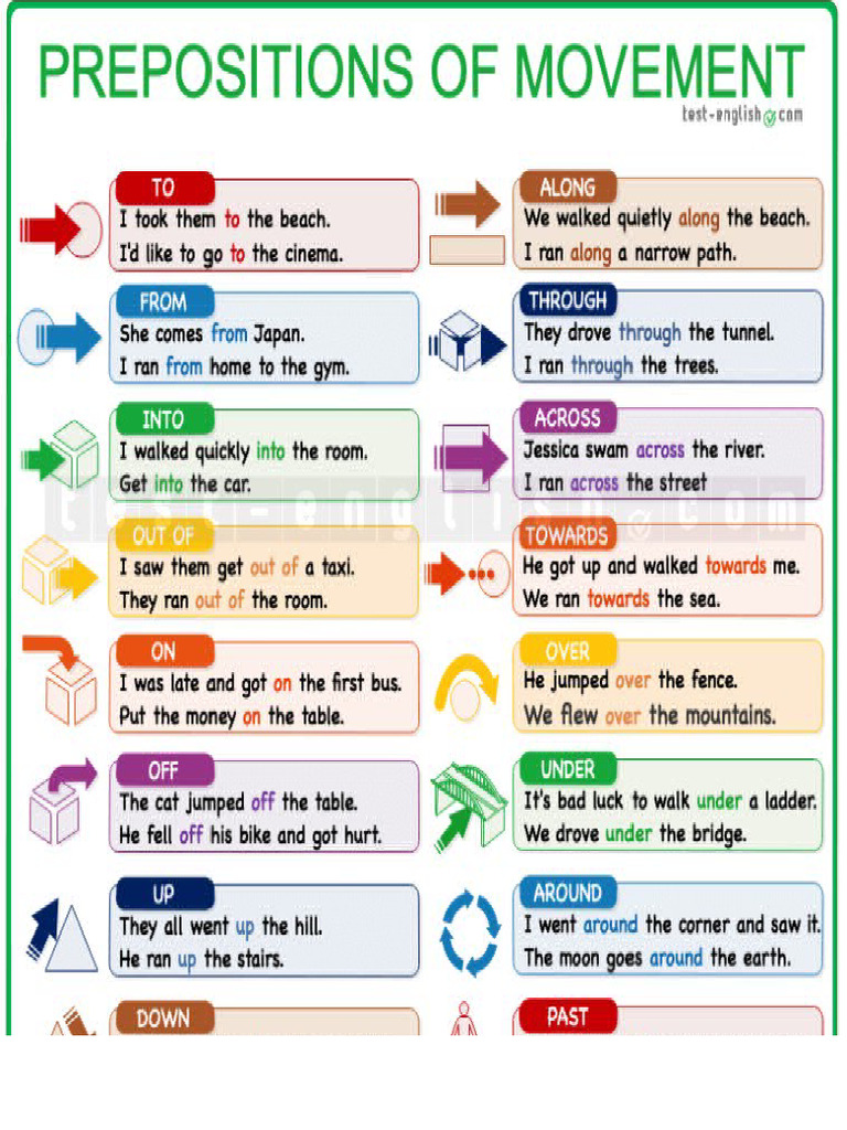 Prepositions of Movement | PDF