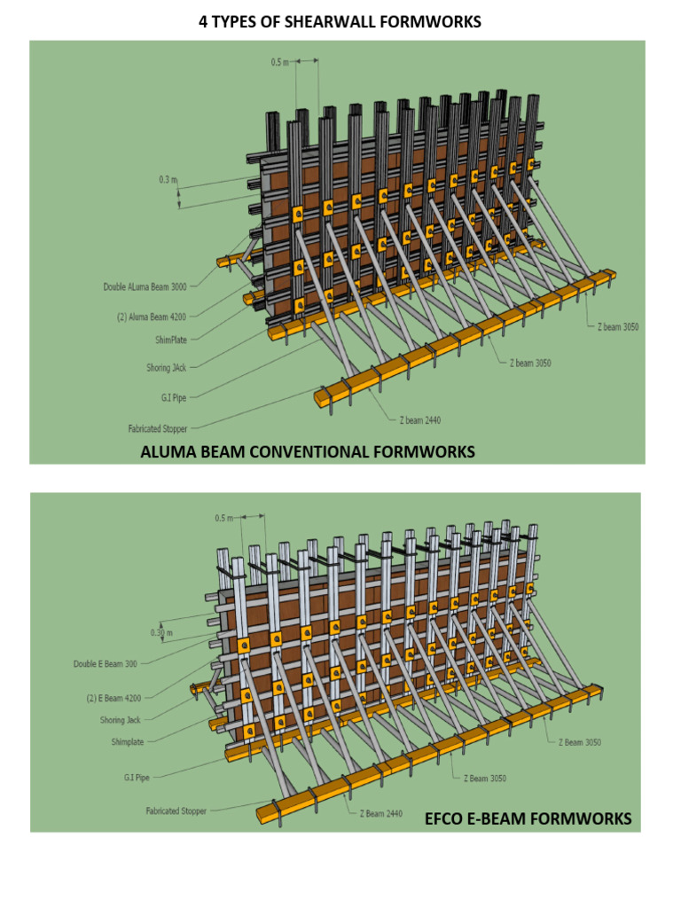 4 Types of Shearwall Formworks (0.5 M) | PDF
