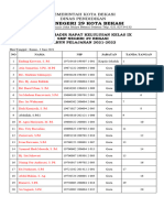 Daftar Hadir Rapat Kelulusan Dewan Guru 2122