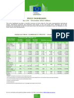 Commodity Price Dashboard 2024 01 en 0