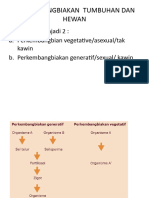 Reproduksi Tumbuhan