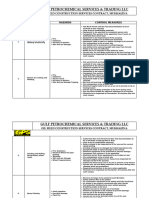 TBT Topic and Control Measures