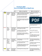 INCOTERMS 2010-Tom Tat Trach Nhiem NB-NM