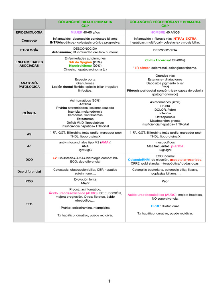 Cep Significado