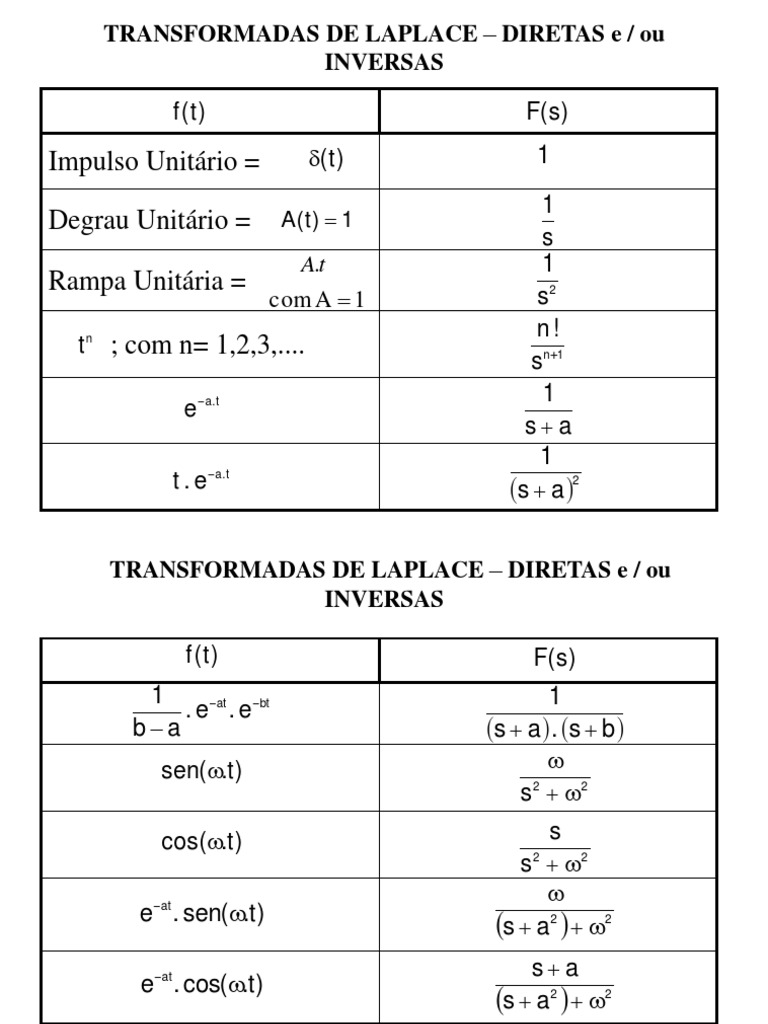 Tabela de Transformadas de Laplace | PDF | Métodos e Materiais de Ensino