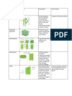 Plant Tissues